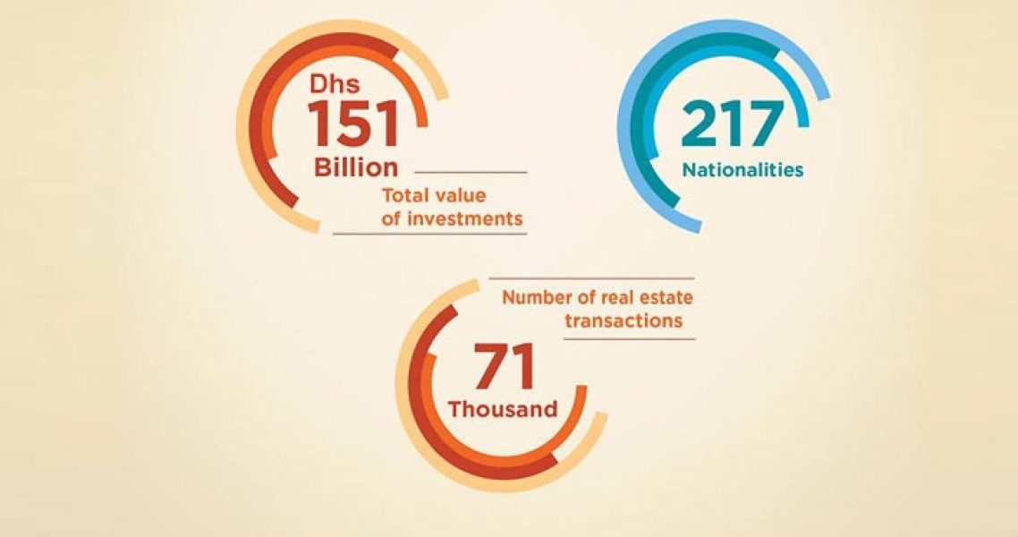 Dubai real estate investors by nationality
