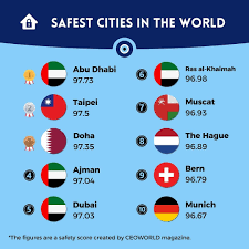 top 10 safest cities in the world