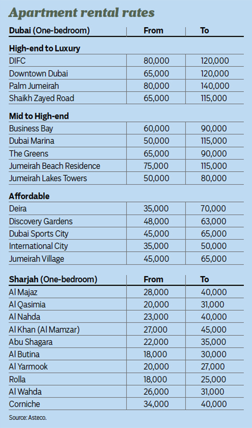 Rooms for rent in Karama Dubai