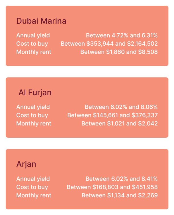 Rental Yields in Dubai