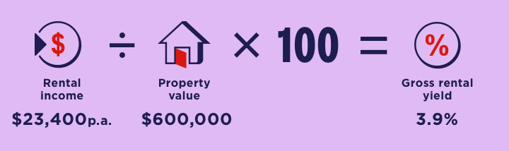 rental calculator