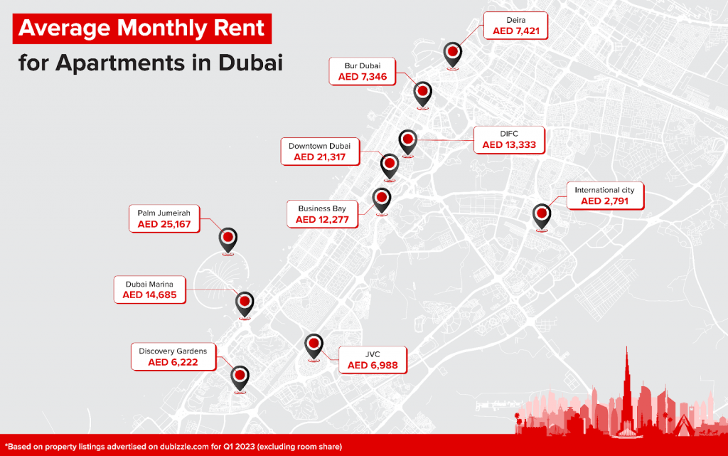  short term apartment rental Dubai