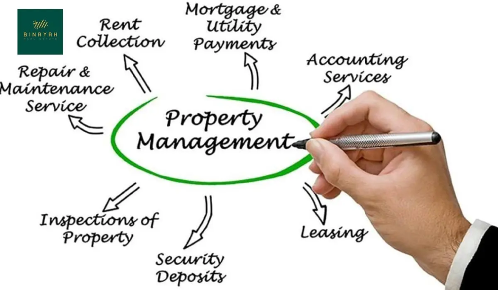 Property Management Services