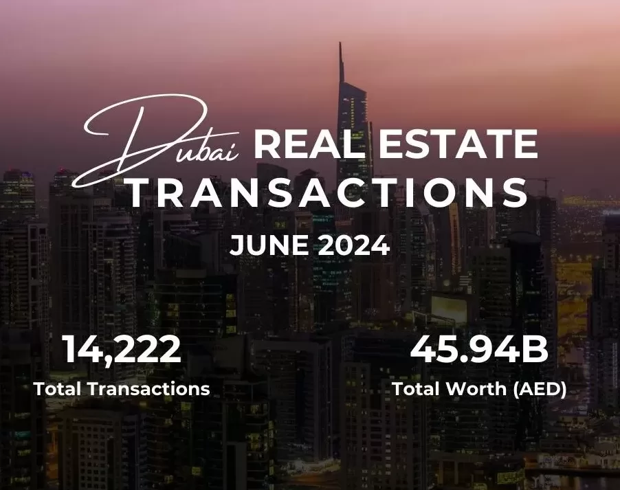 Dubai Real Estate Market 2025
