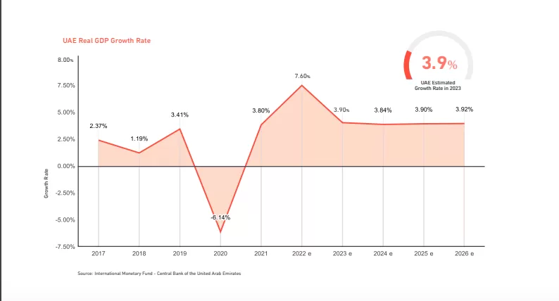 dubai property market forecast 2025