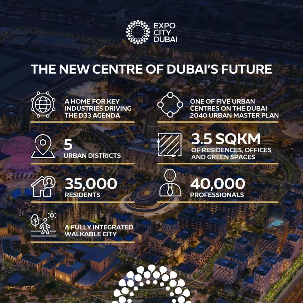 master plan for Expo City Dubai