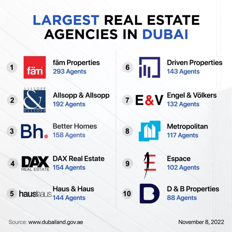 top real estate agencies in dubai